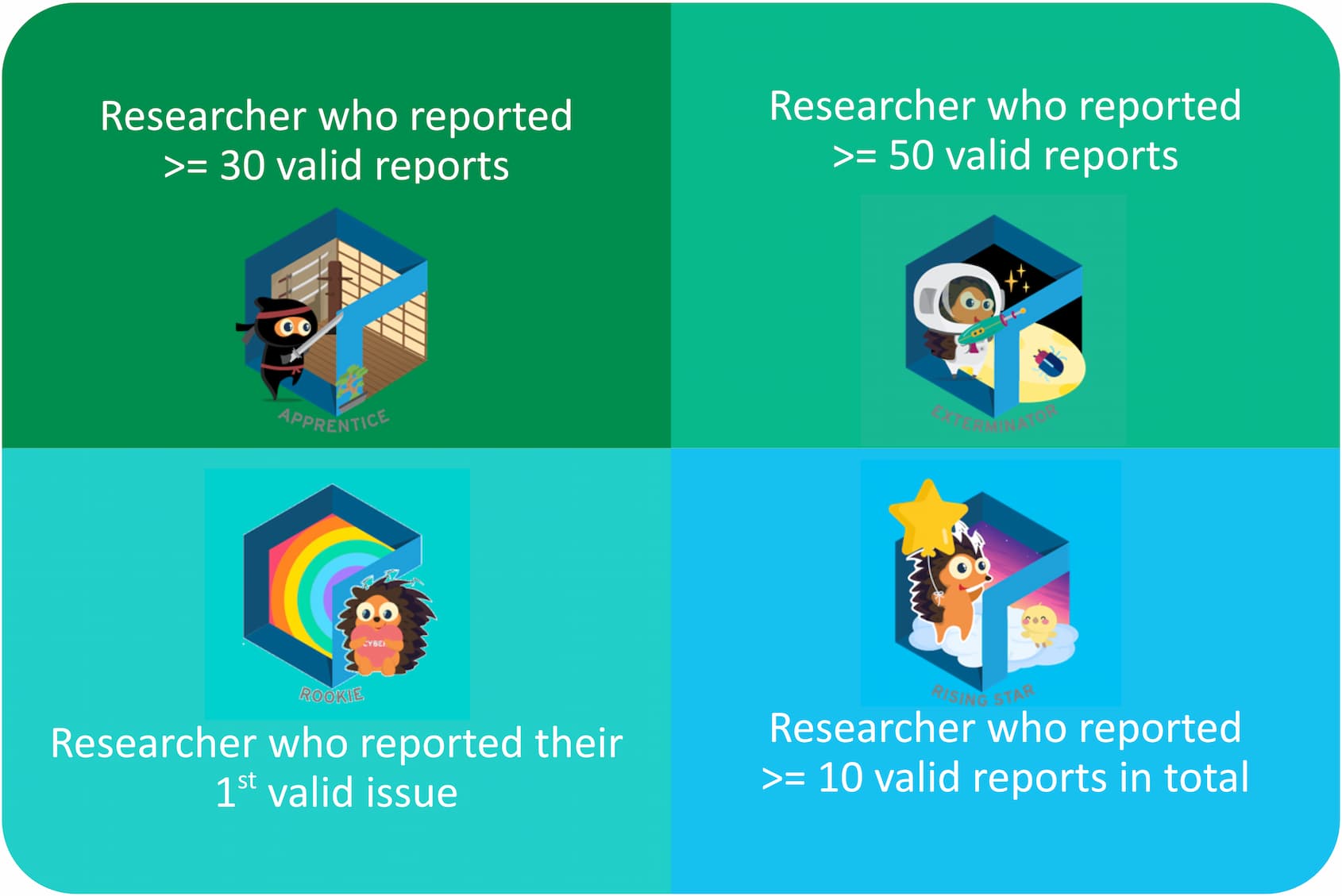 Report vulnerabilities in the SG government's digital services and earn badges via the Vulnerability Discovery Programme